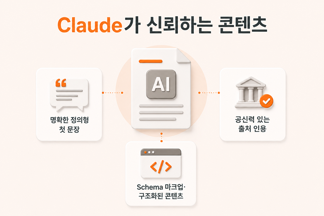 Claude 검색 신뢰 콘텐츠 조건 인포그래픽 원플랜마케팅