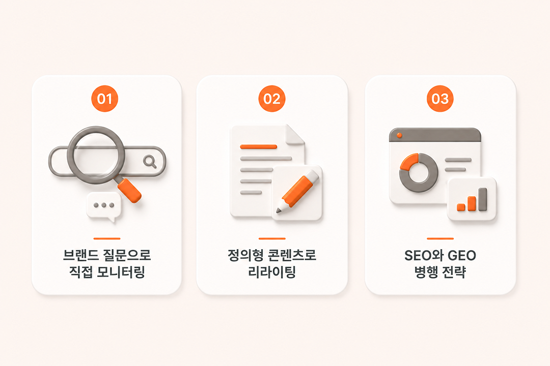 Claude 검색 마케터 활용법 실전 전략 인포그래픽 원플랜마케팅