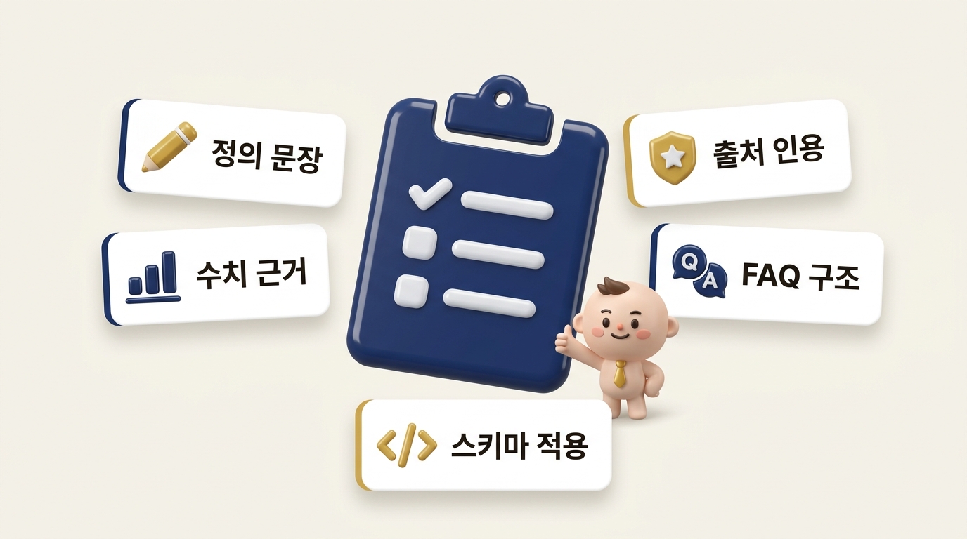 GEO 최적화 전략 5가지 체크리스트 인포그래픽. 네이비 클립보드 주변에 정의 문장·수치 근거·출처 인용·FAQ 구조·스키마 적용 항목 카드가 배치된 3D 캐릭터 일러스트 — 원플랜마케팅
