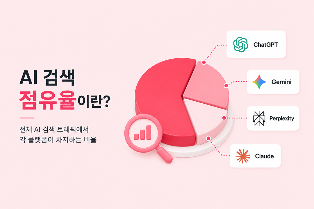 AI 검색 점유율 2026 시장 현황 인포그래픽 원플랜마케팅