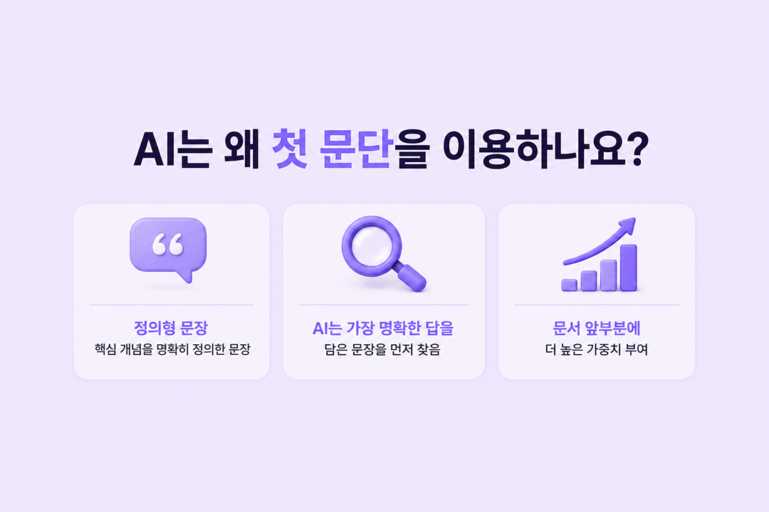 정의형 문장 쓰는 법 AI 첫 문단 인용 이유 원플랜마케팅