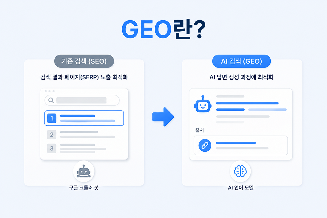 GEO 마케팅 오해 GEO 개념 정의 SEO 차이 인포그래픽 원플랜마케팅