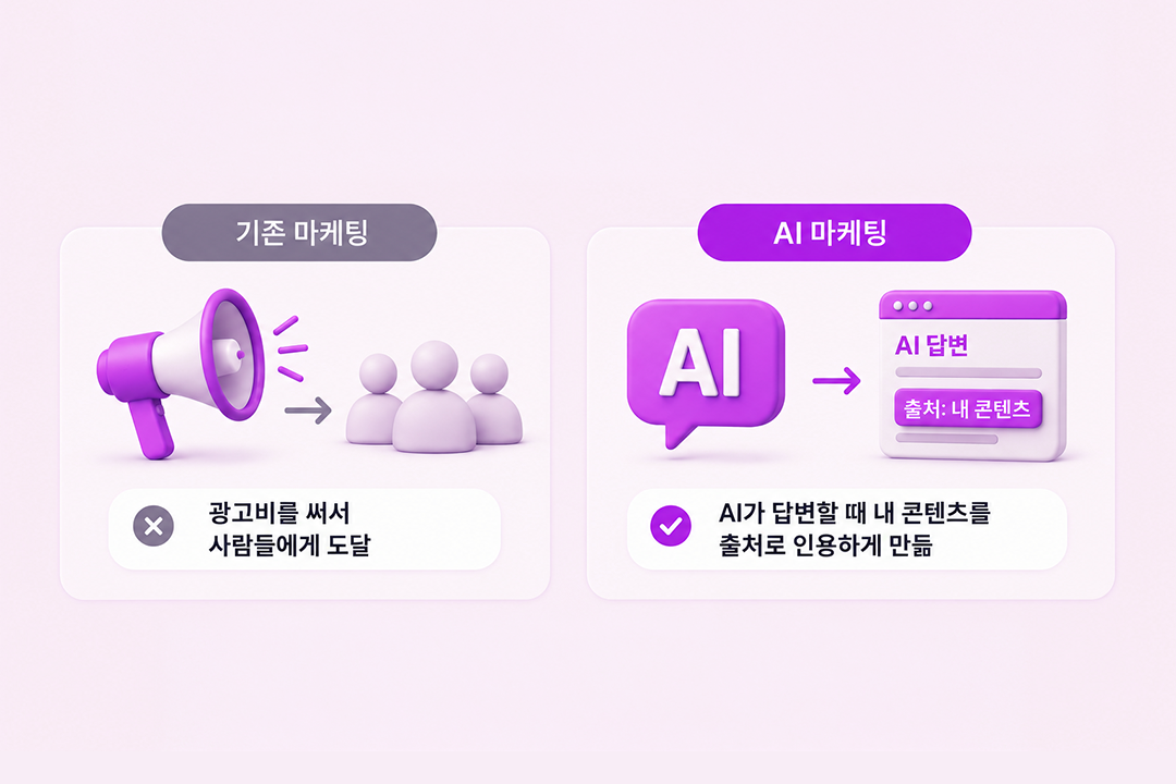 AI 마케팅 입문 개념 정의 인포그래픽 원플랜마케팅