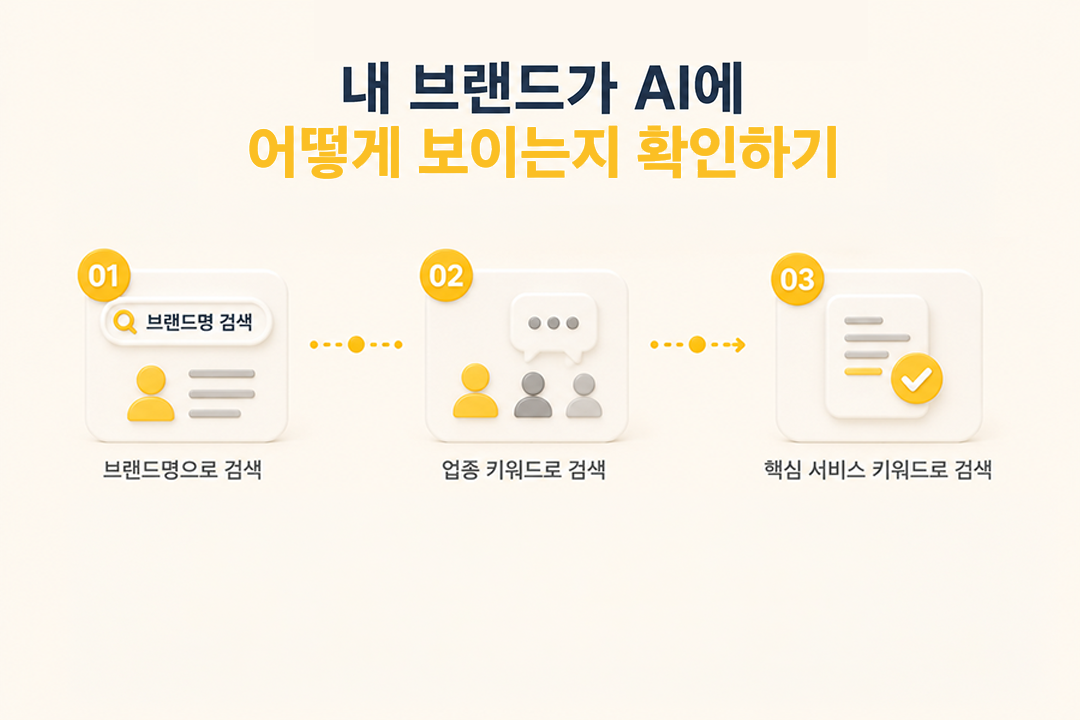 AI 마케팅 시작 첫 번째 단계 브랜드 노출 확인 방법 원플랜마케팅