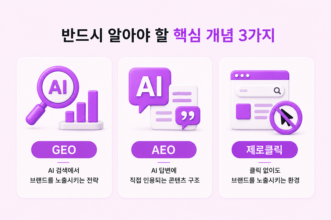 AI 마케팅 입문 핵심 개념 3가지 인포그래픽 원플랜마케팅
