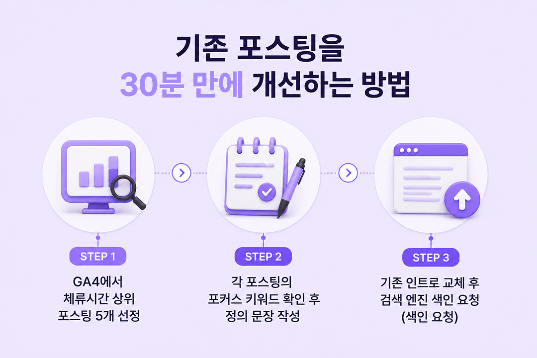 정의형 문장 쓰는 법 기존 포스팅 개선 방법 원플랜마케팅