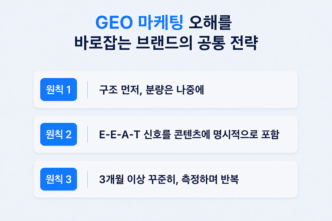 GEO 마케팅 오해 바로잡기 실제 성과 전략 원플랜마케팅