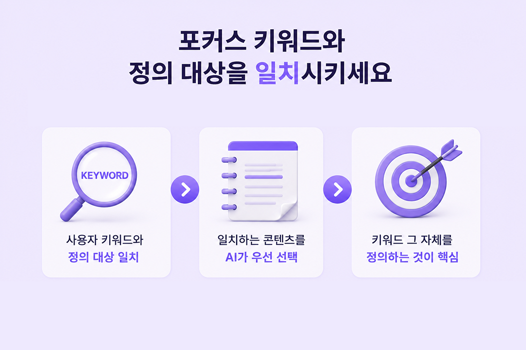 정의형 문장 쓰는 법 주제별 실전 예시 원플랜마케팅