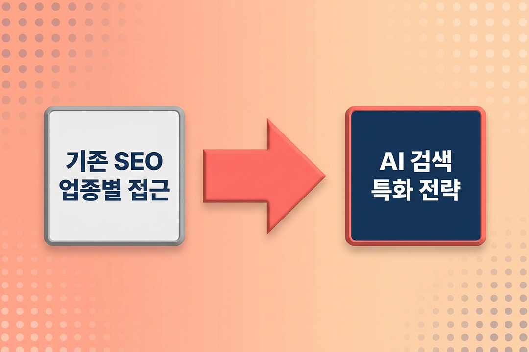 GEO 업종별 전략 정의 개념 인포그래픽 원플랜마케팅