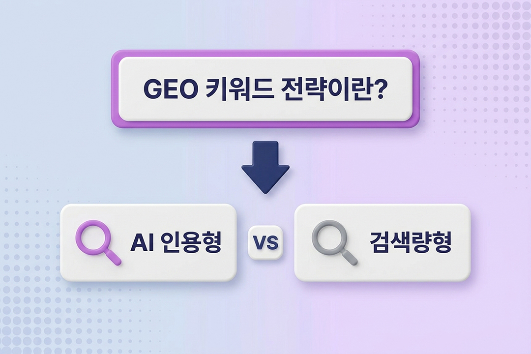 GEO 키워드 전략 정의 개념 인포그래픽 원플랜마케팅