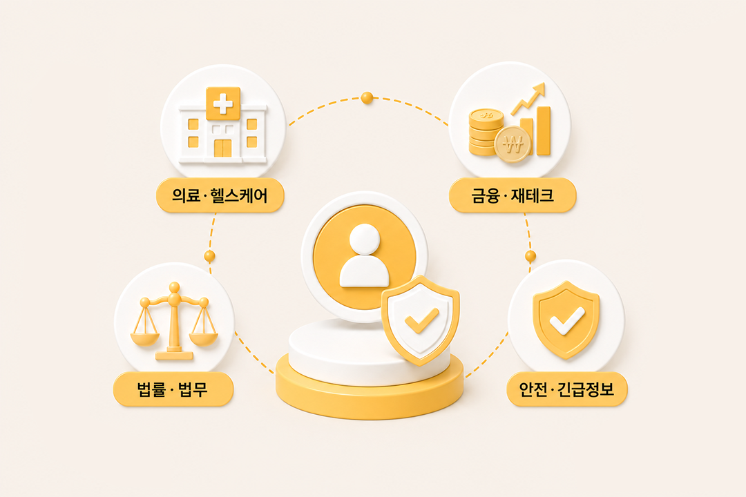 YMYL 정의 개념 업종 분류 인포그래픽 원플랜마케팅