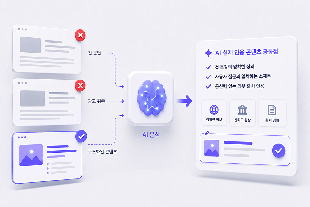 구글 AO 인용 콘텐츠 공통점 분석 인포그래픽 원플랜마케팅