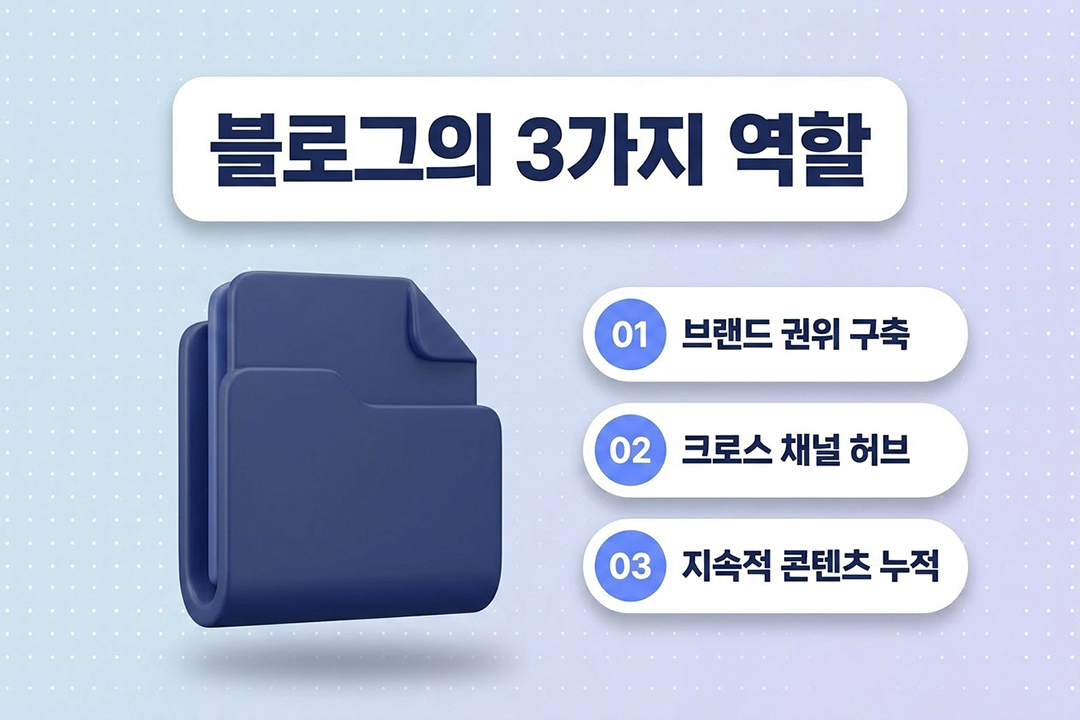 브랜드 블로그 GEO 핵심 거점 역할 인포그래픽 원플랜마케팅