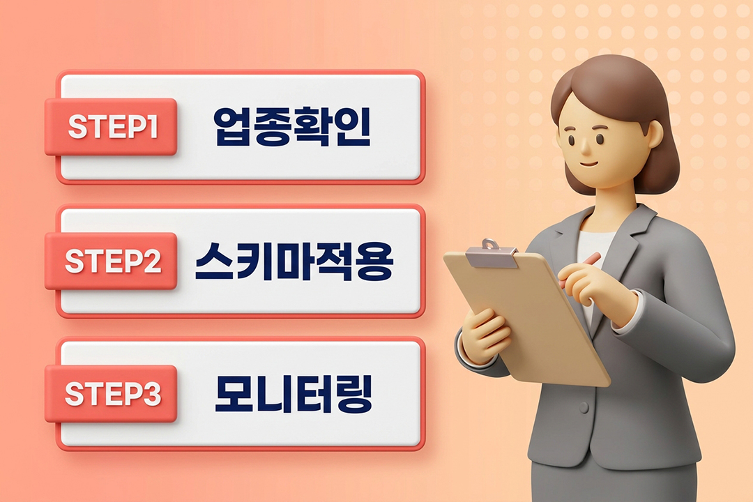 GEO 업종별 전략 실전 적용 3단계 인포그래픽 원플랜마케팅