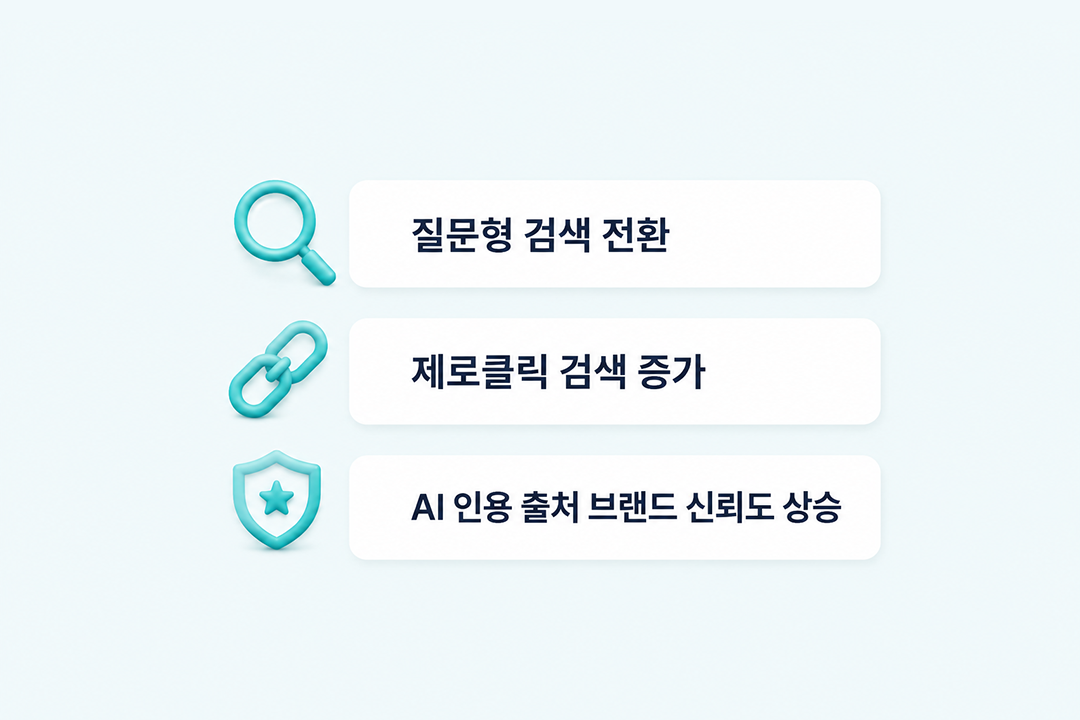 Gemini 검색 사용자 행동 패턴 변화 인포그래픽 원플랜마케팅