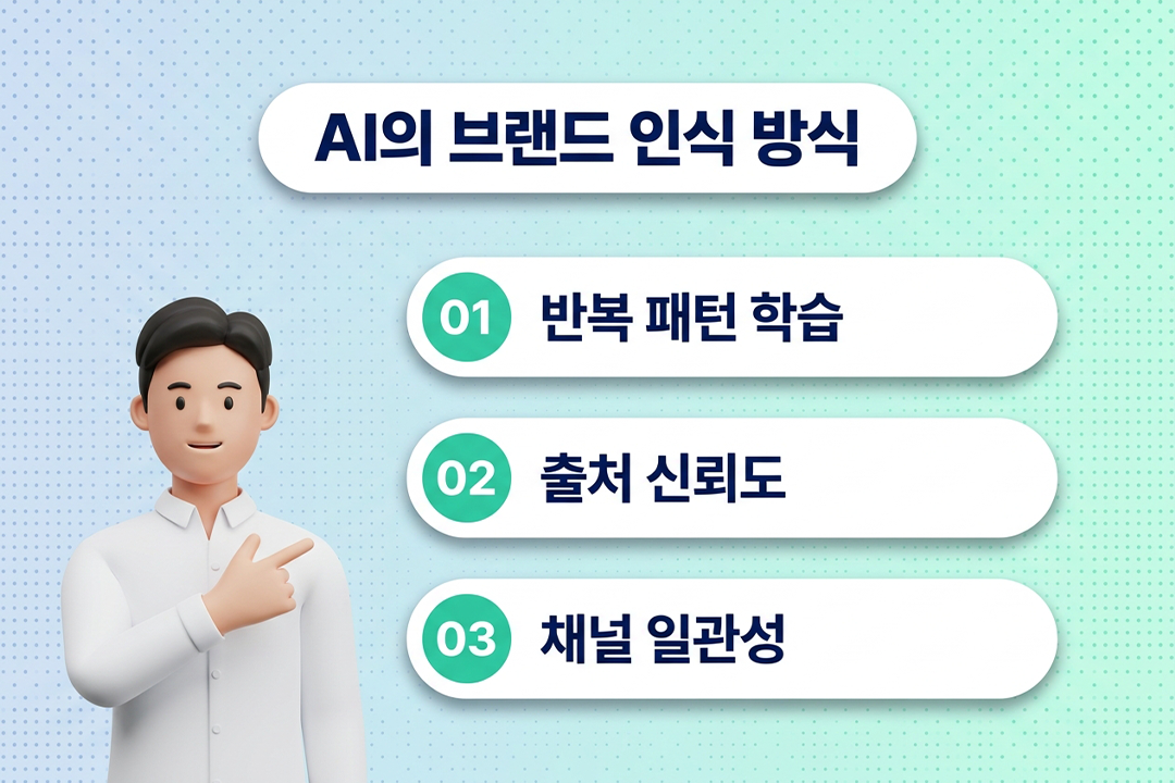 AI 브랜드 인식 방식 인포그래픽 원플랜마케팅