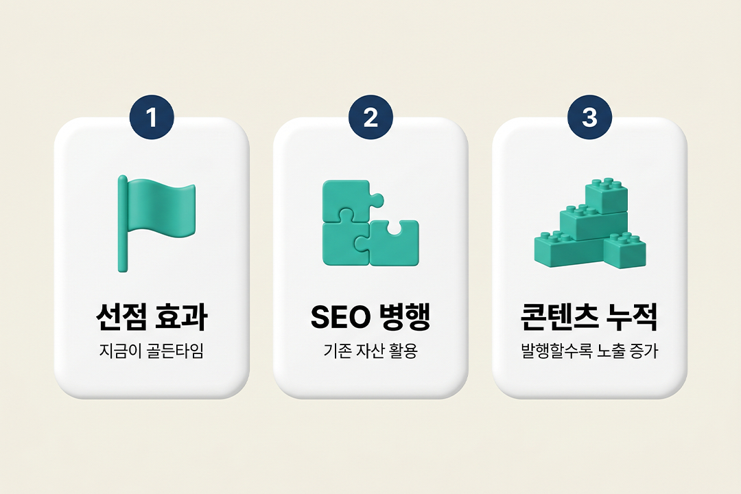 GEO 디지털 마케팅 지금 시작해야 하는 이유 3가지 선점효과 SEO병행 콘텐츠누적 인포그래픽 원플랜마케팅