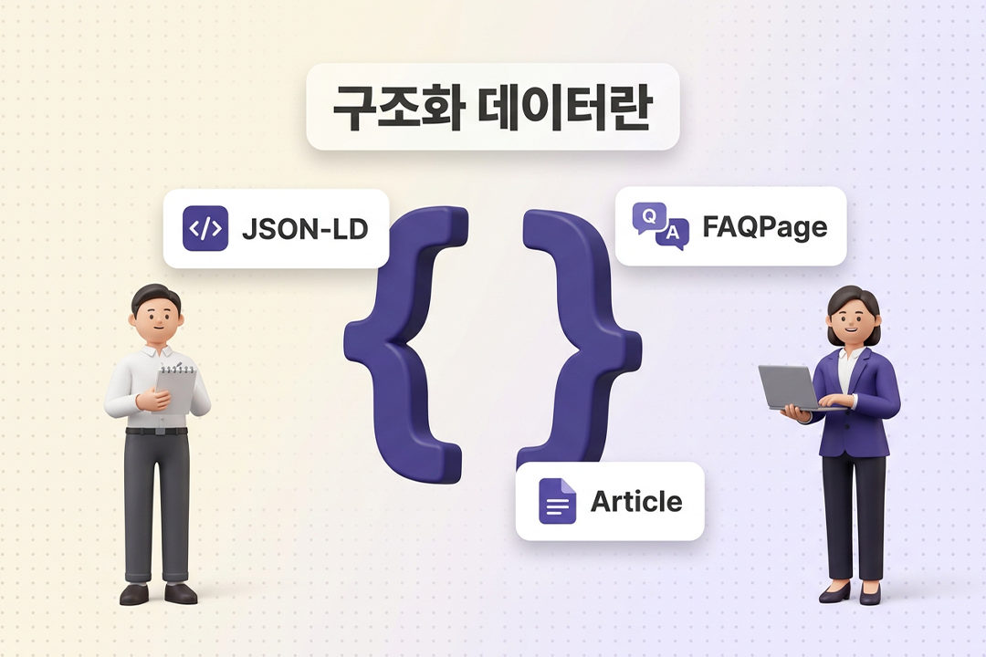 구조화 데이터란 Schema Markup 입문 가이드 대표 썸네일 3D 무광 일러스트. 코드 아이콘 중심에 JSON-LD·FAQPage·Article 카드와 직장인 캐릭터 구성 — 원플랜마케팅
