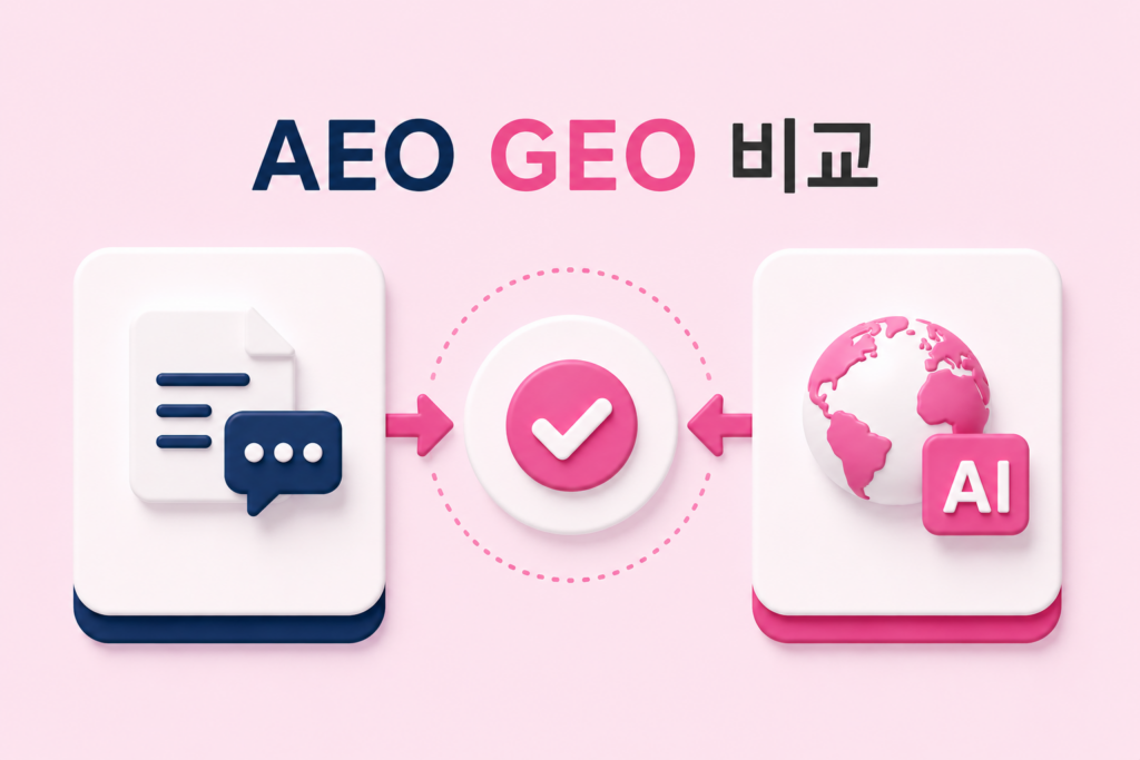 AEO GEO 비교 AI 검색 인용률 실전 가이드 원플랜마케팅