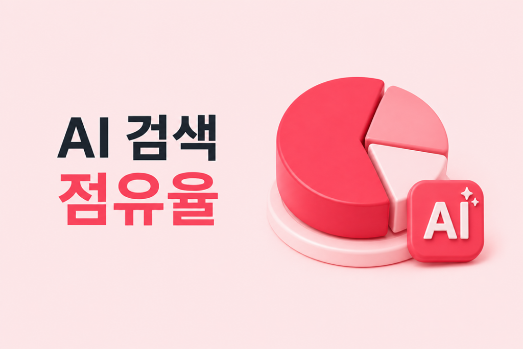 AI 검색 점유율을 주제로 AI 검색 시장을 상징하는 원형 차트와 AI 아이콘을 활용해 플랫폼별 검색 시장과 트래픽 비중 개념을 직관적으로 표현한 대표 썸네일 이미지입니다.