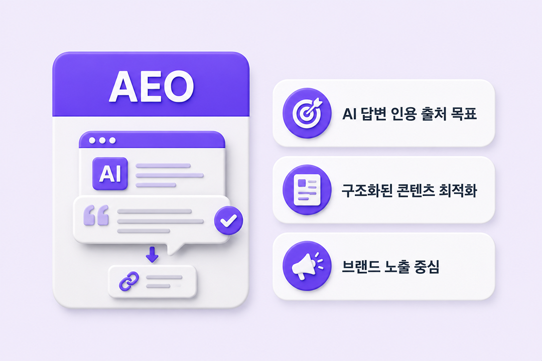 AEO 개념 정의 Answer Engine Optimization 인포그래픽 원플랜마케팅