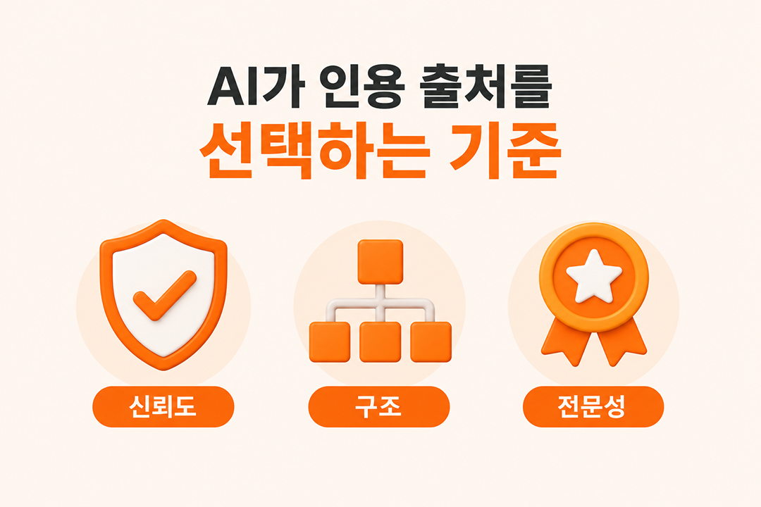 GEO 신뢰 콘텐츠 AI 인용 출처 선택 기준 인포그래픽 원플랜마케팅