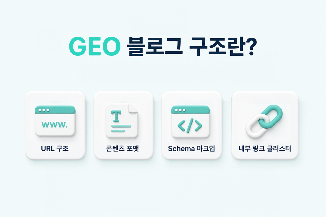 GEO 블로그 구조 AI 인용 블로그 차이점 원플랜마케팅