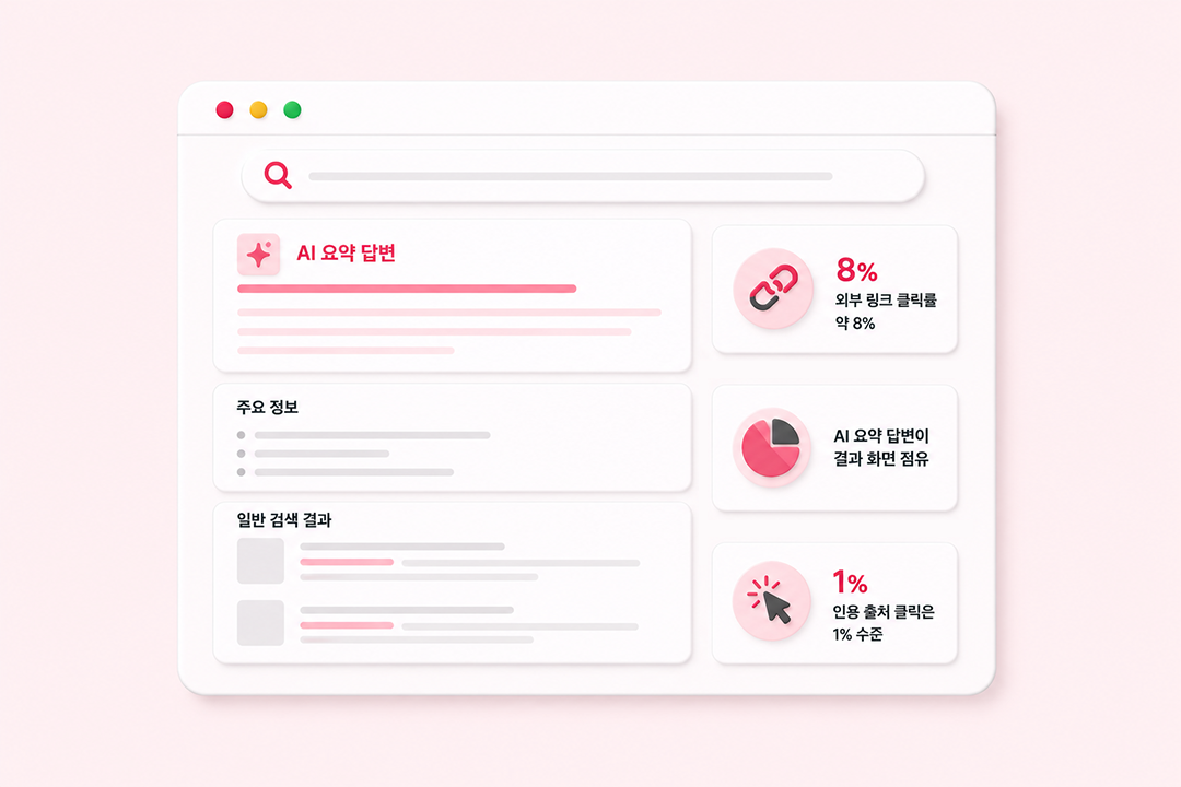 제로클릭 정의 개념 SERP 인포그래픽 원플랜마케팅