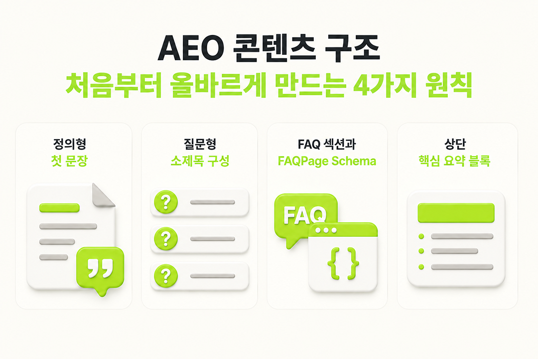 AEO 콘텐츠 구조 4가지 원칙 인포그래픽 원플랜마케팅