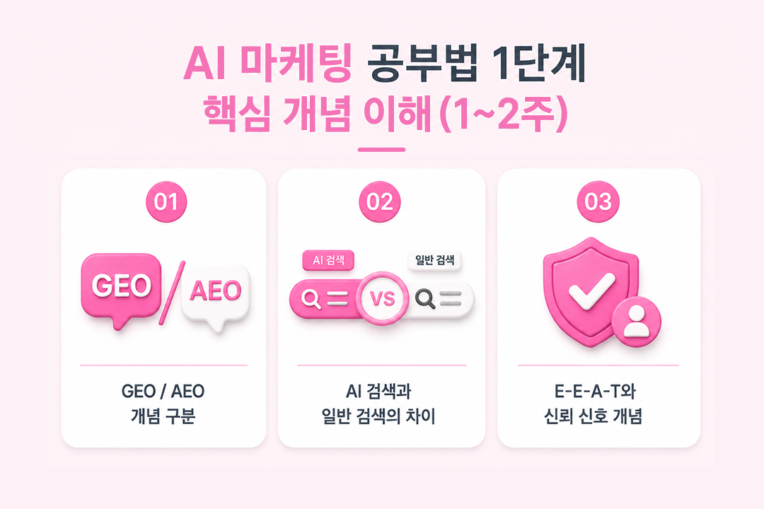 AI 마케팅 공부법 단계 1 개념 이해 학습 순서 원플랜마케팅