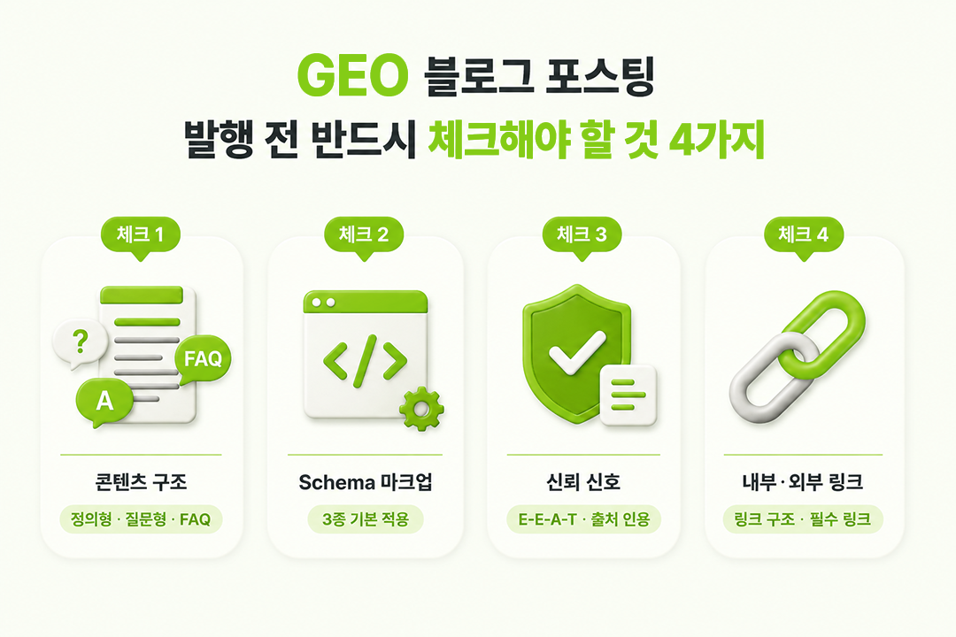 GEO 블로그 포스팅 발행 전 체크리스트 4가지 상세 원플랜마케팅