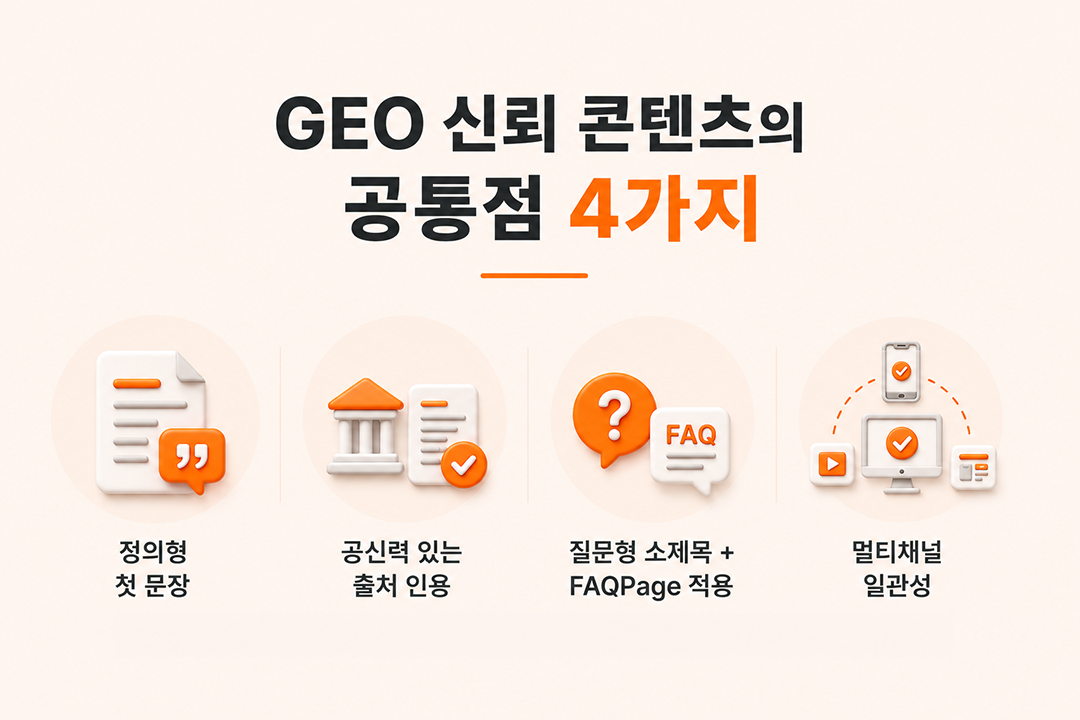 GEO 신뢰 콘텐츠 공통점 4가지 완전 분석 인포그래픽 원플랜마케팅