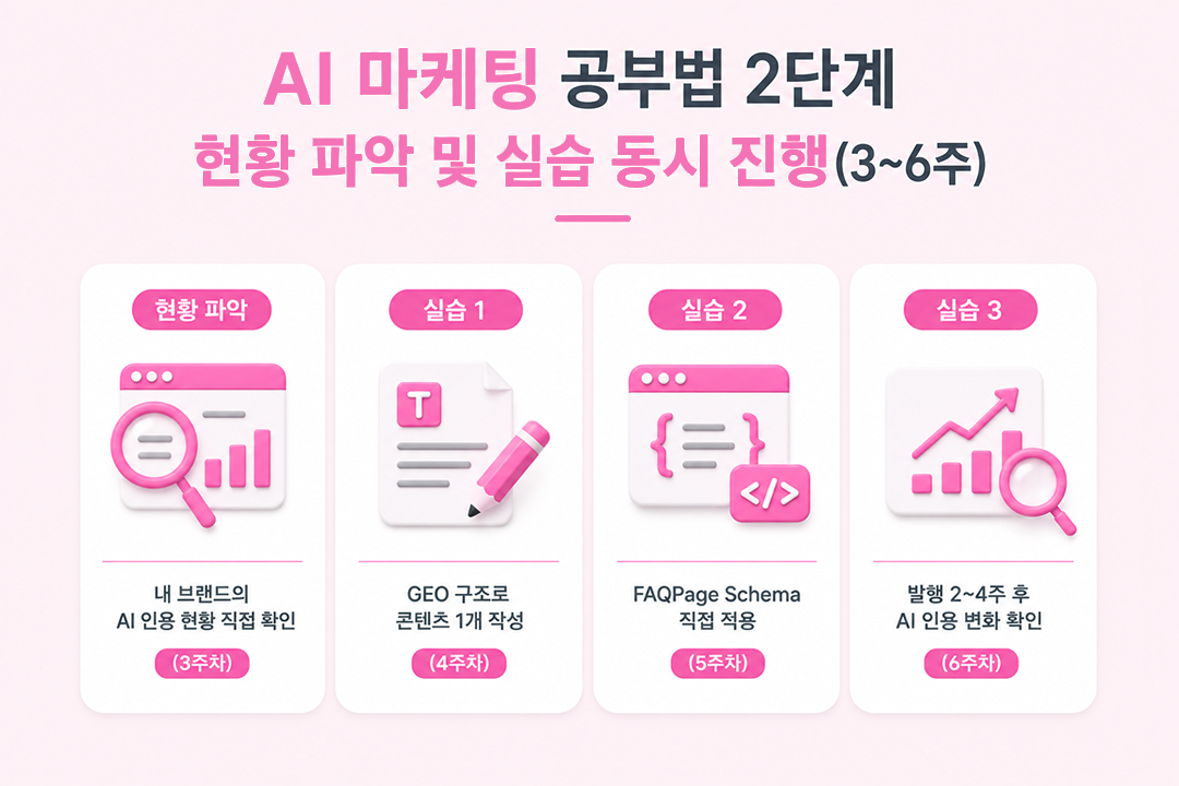 AI 마케팅 공부법 현황 파악 실습 단계 원플랜마케팅