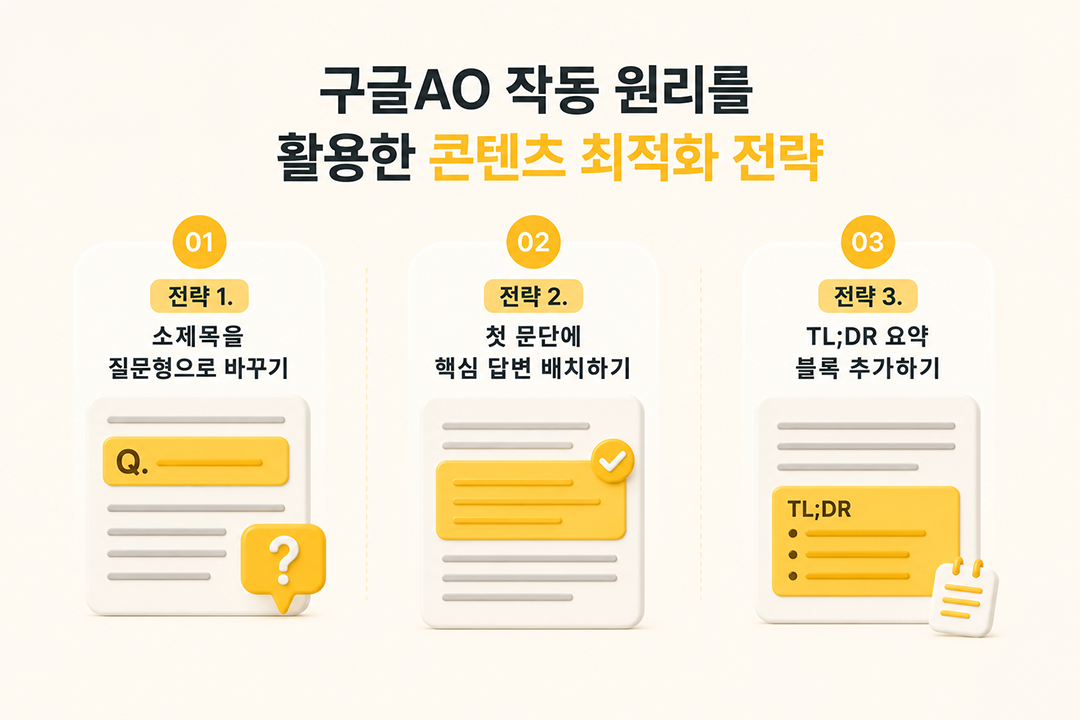 구글AO 작동 원리 콘텐츠 최적화 전략 인포그래픽 원플랜마케팅