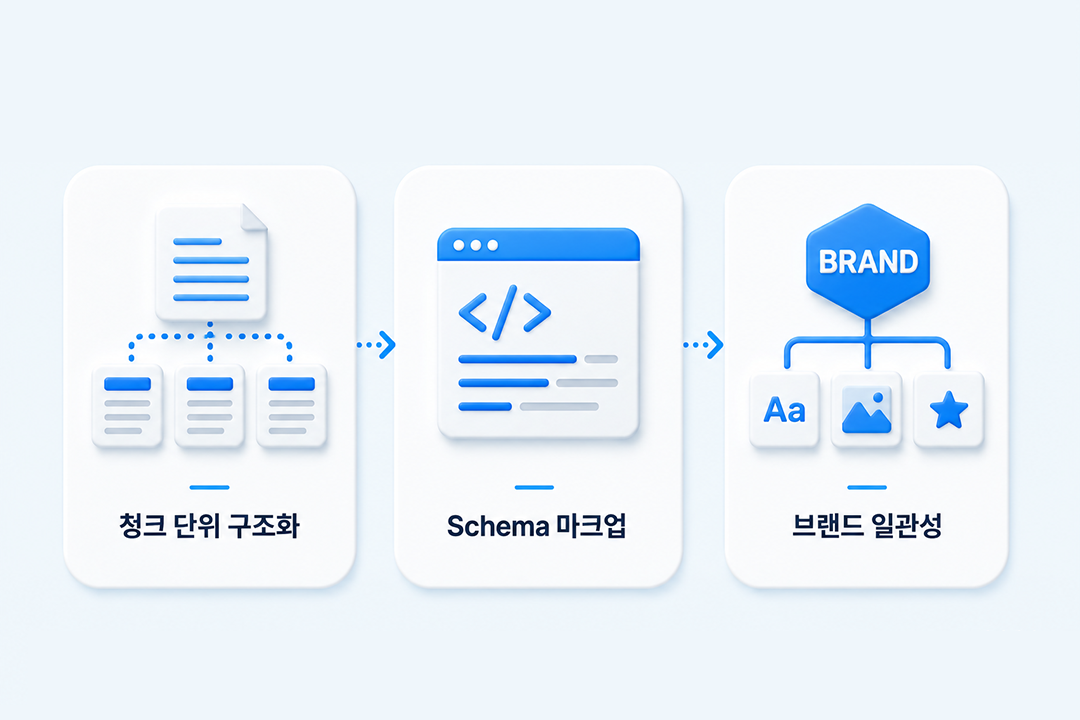검색 증강 생성 기술 마케터 실전 적용 3가지 행동 인포그래픽 원플랜마케팅