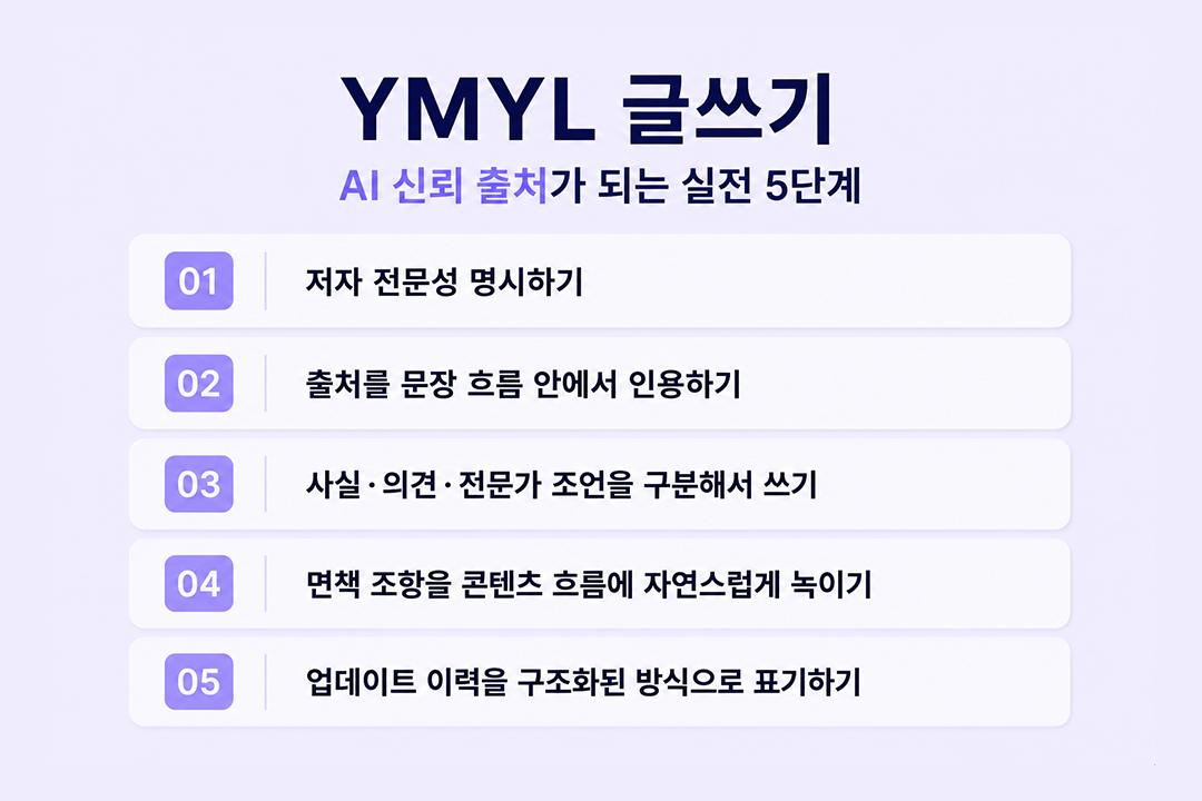 YMYL 글쓰기 실전 5단계 체크리스트 인포그래픽 원플랜마케팅