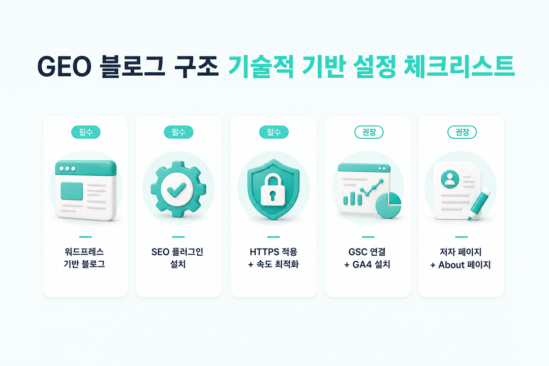 GEO 블로그 구조 기술 설정 체크리스트 원플랜마케팅