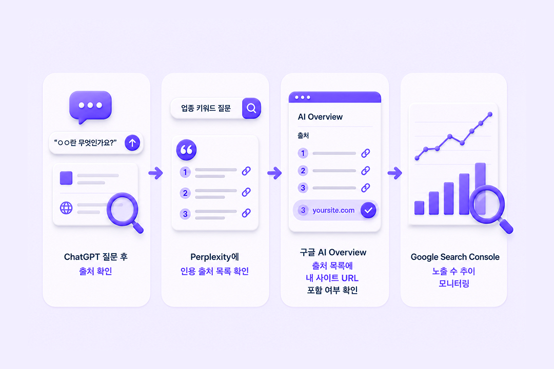 AEO 최적화 결과 확인 모니터링 방법 인포그래픽 원플랜마케팅