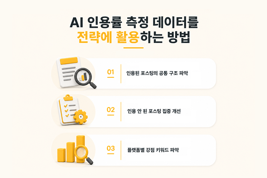 AI 인용률 측정 데이터 전략 활용 원플랜마케팅
