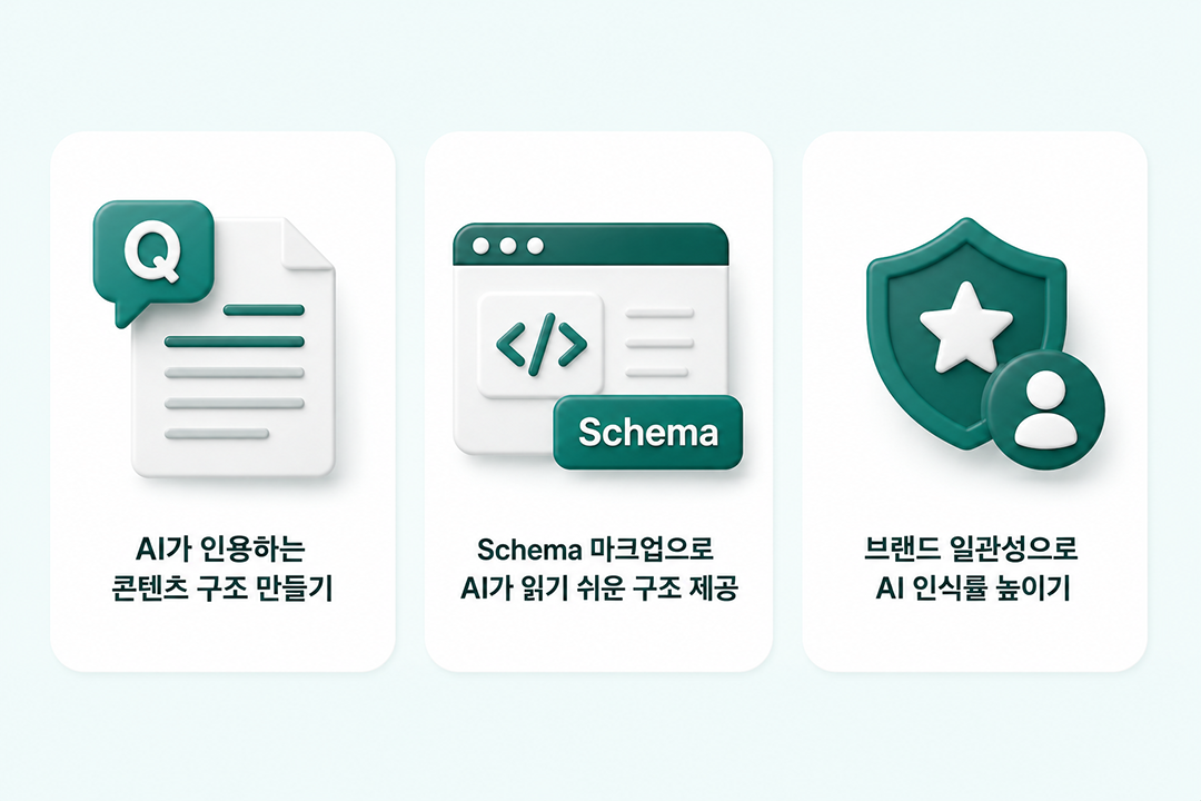 AI 마케팅이란 GEO 핵심 전략 인포그래픽 원플랜마케팅