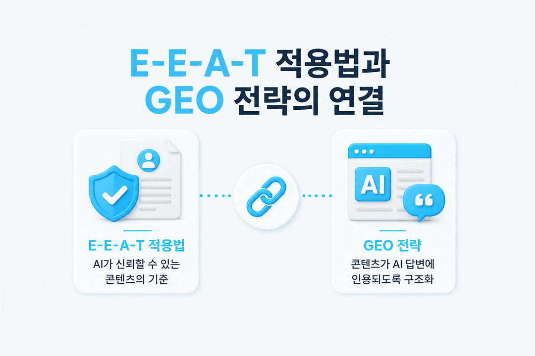 E-E-A-T 적용법 GEO 전략 연결 인포그래픽 원플랜마케팅