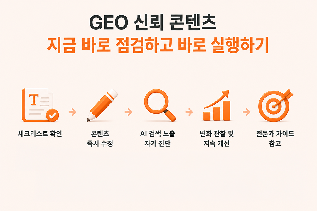GEO 신뢰 콘텐츠 점검 체크리스트 인포그래픽 원플랜마케팅