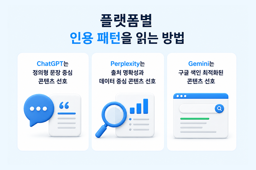 GEO 성과 지표 플랫폼별 인용 패턴 분석 원플랜마케팅
