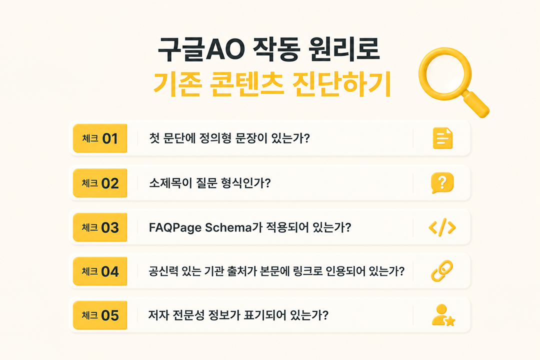 구글AO 작동 원리 기존 콘텐츠 진단 체크리스트 5가지 인포그래픽 원플랜마케팅