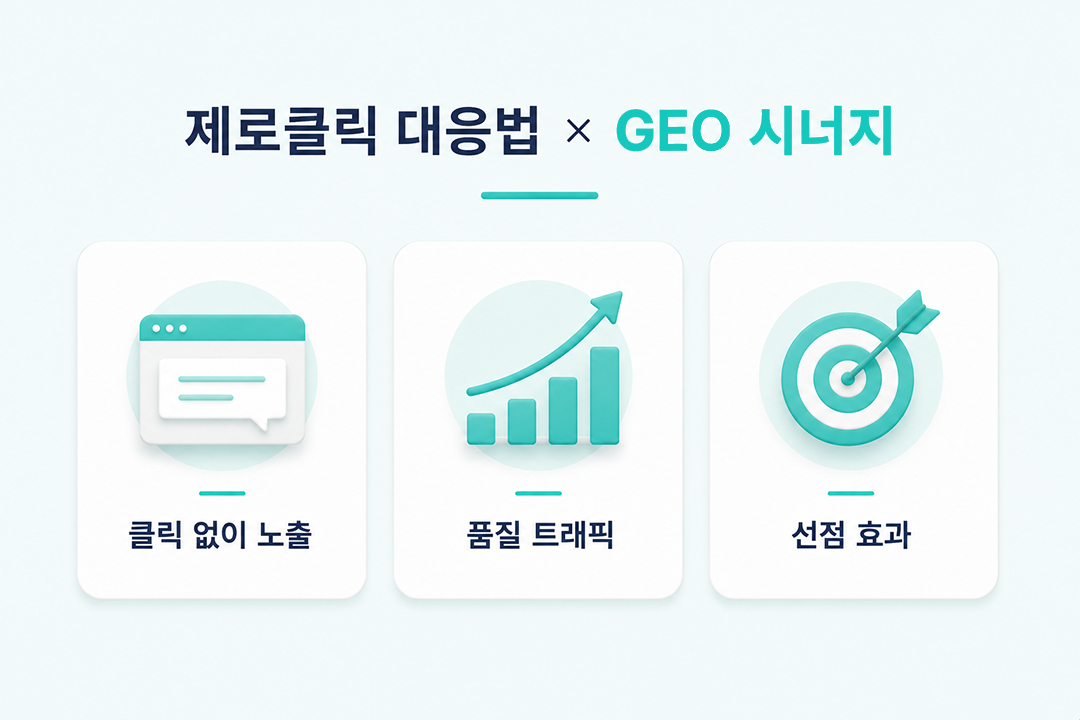 제로클릭 대응법 GEO 연결 AI 브랜드 노출 전략 인포그래픽 원플랜마케팅