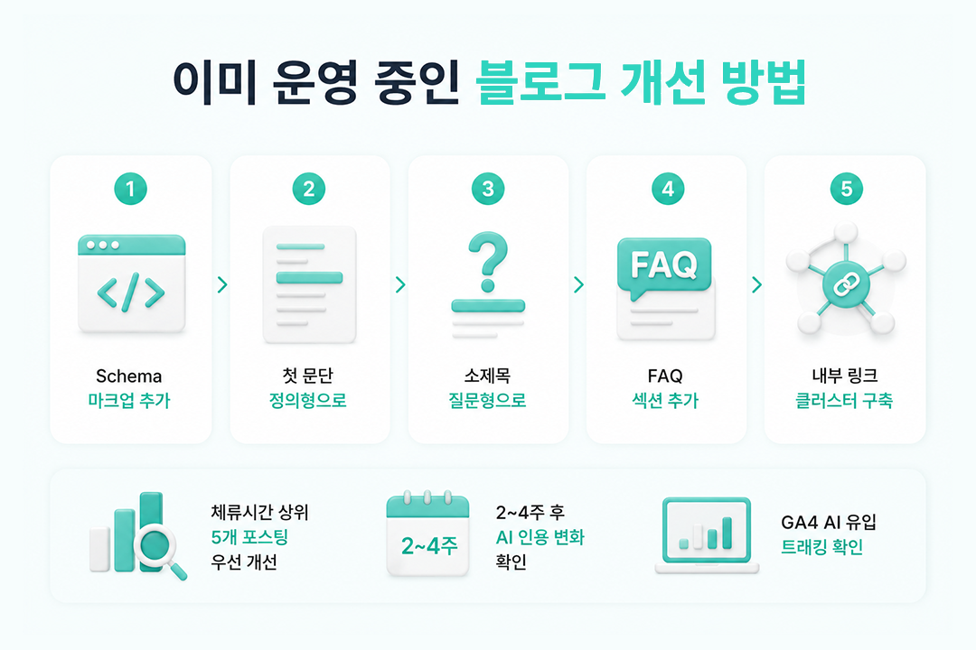 GEO 블로그 구조 기존 블로그 개선 방법 원플랜마케팅