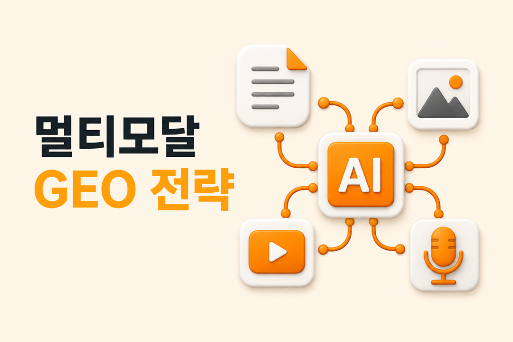 AI를 중심으로 문서, 이미지, 영상, 음성 콘텐츠가 연결된 멀티모달 GEO 전략을 표현한 일러스트 이미지