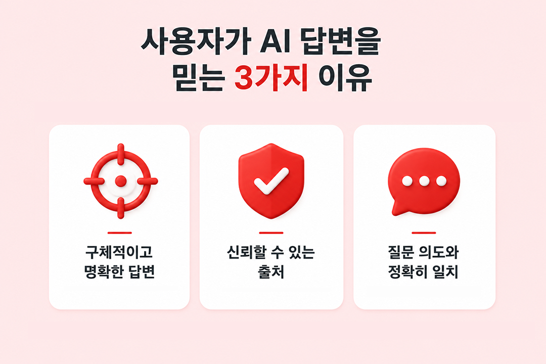 AI 답변 신뢰 기준 사용자가 AI 답변을 믿는 이유 원플랜마케팅