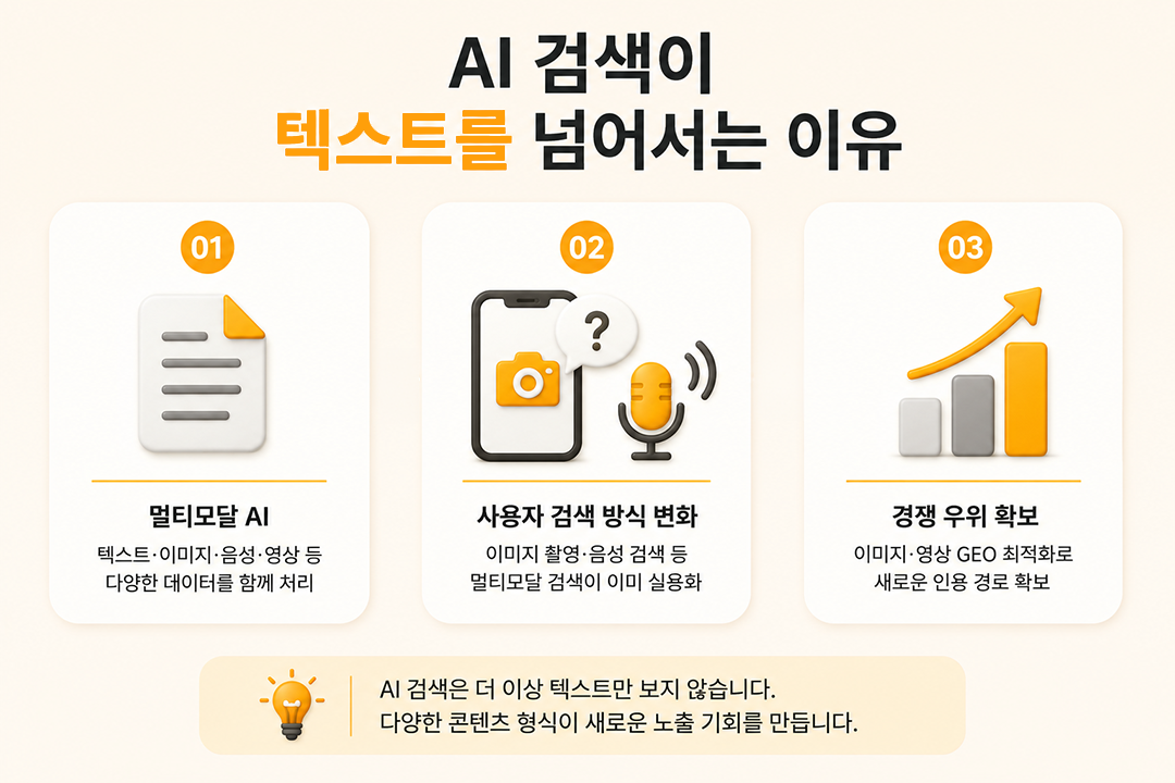 멀티모달 GEO 전략 AI 검색 텍스트 넘어서는 이유 원플랜마케팅