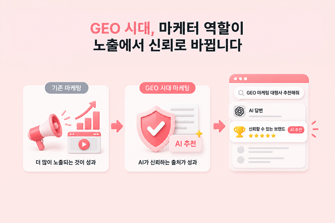 GEO 시대 마케터 역할 근본 변화 원플랜마케팅